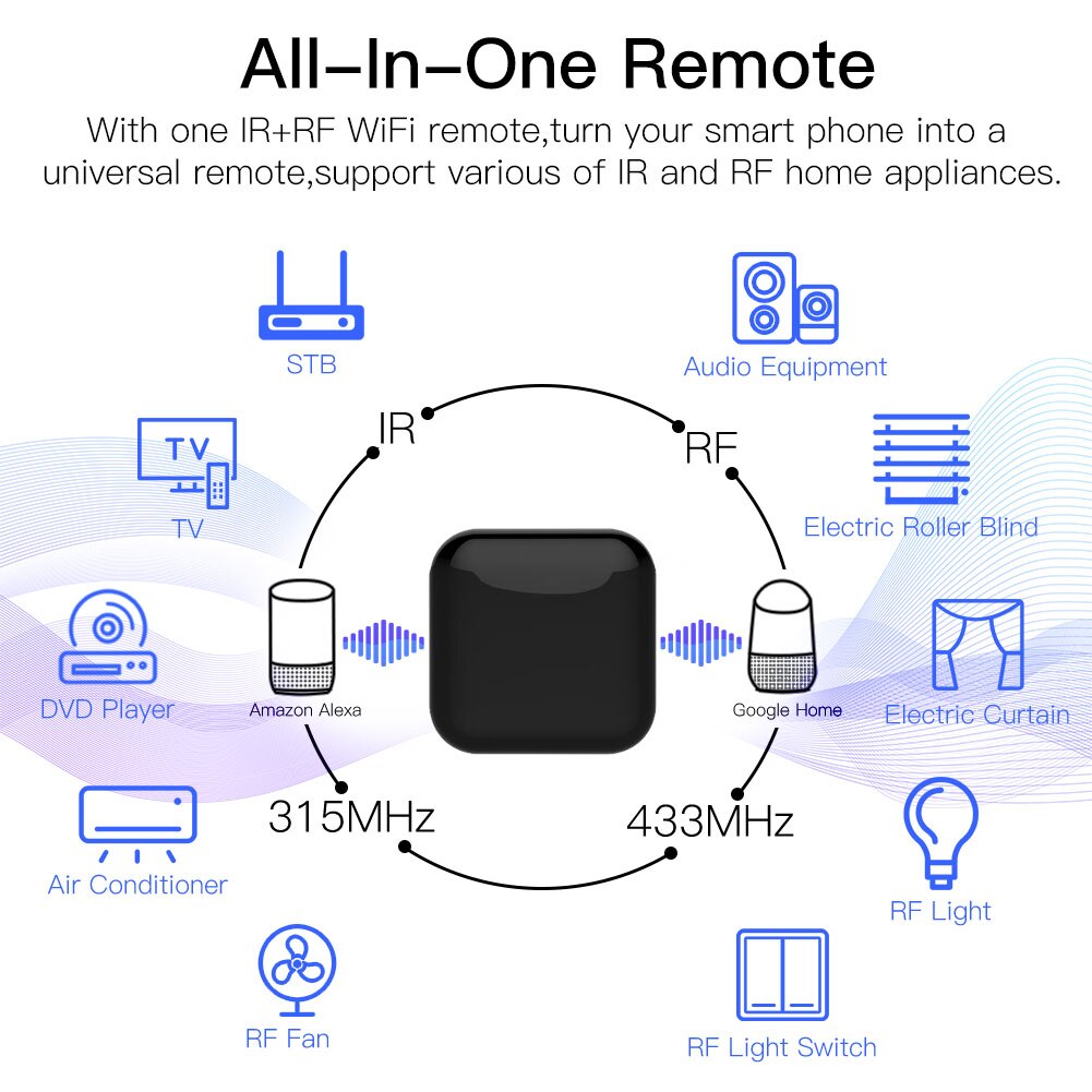 MOES Tuya WiFi IR RF remoto pa - Ir Remote Module reseña y precio