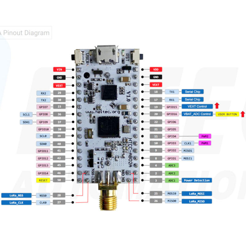 Accesorio Heltec IOT CubeCell, - Relay Module 1 Channel reseña y precio