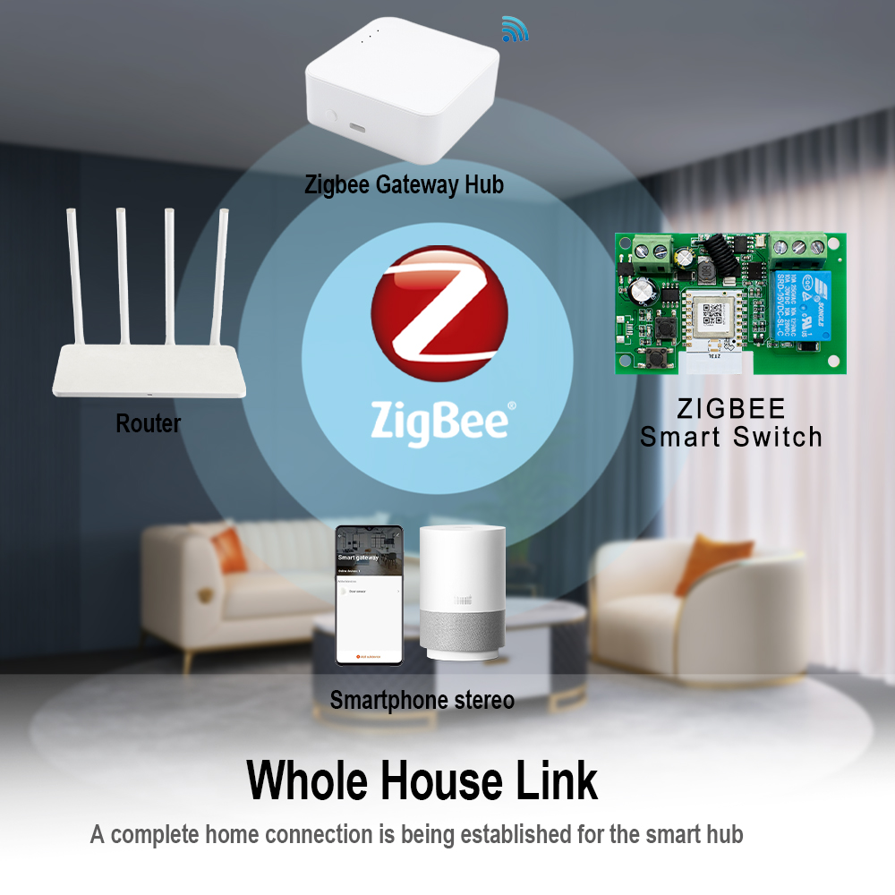 Interruptor Inteligente Zigbee - Relay Module 1 Channel reseña y precio